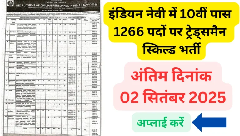 Indian Navy Tradesman Skilled Vacancy 2025