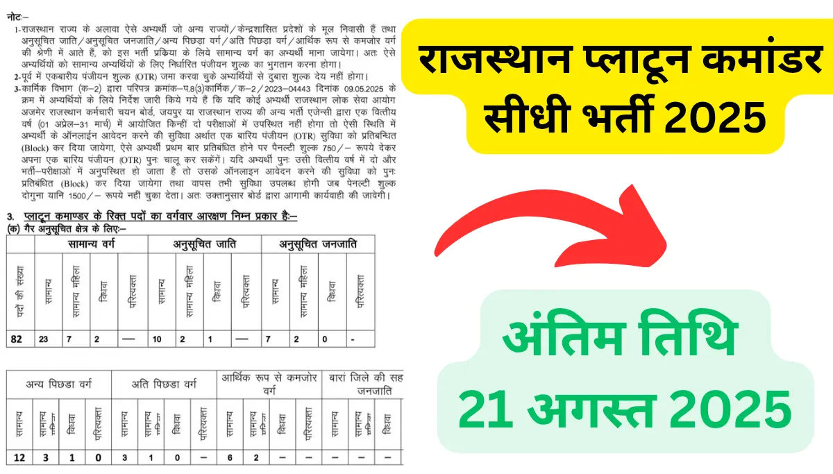 RSSB Platoon Commander Vacancy 2025