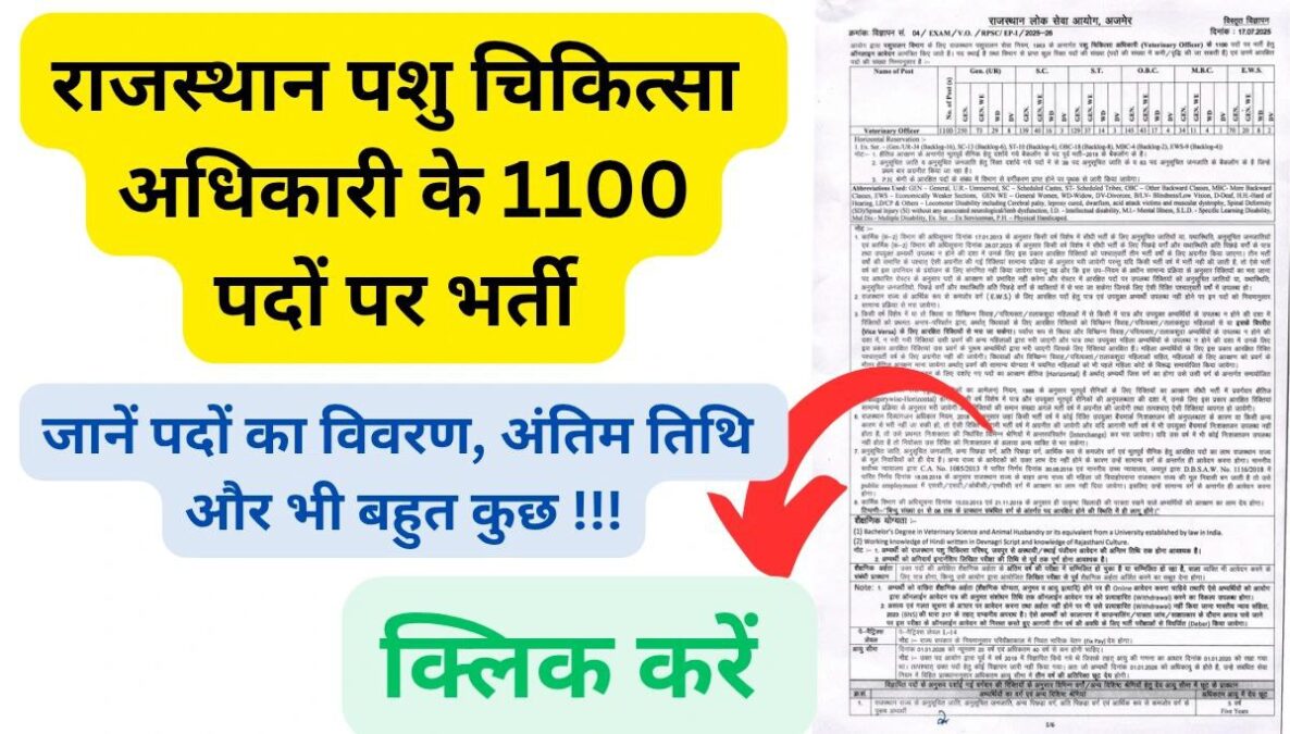 Veterinary Officer Vacancy In Rajasthan 2025