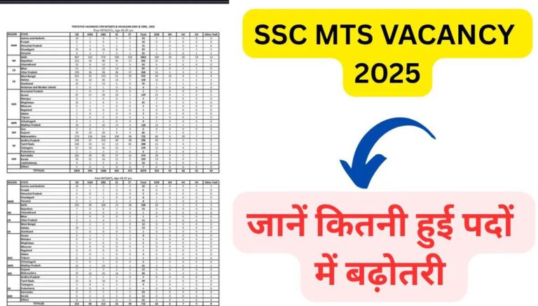SSC MTS 2025 Vacancy Pdf Download