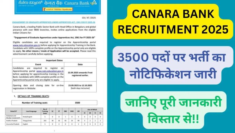 Canara Bank Apprentice Recruitment 2025 Vacancy Details