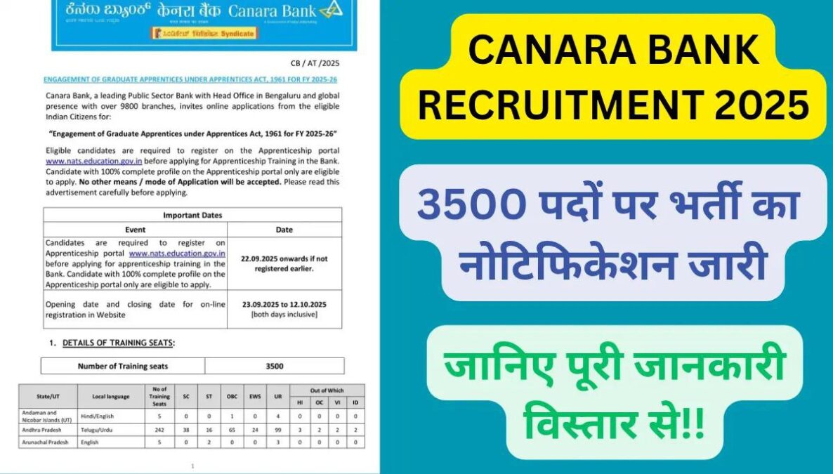 Canara Bank Apprentice Recruitment 2025 Vacancy Details